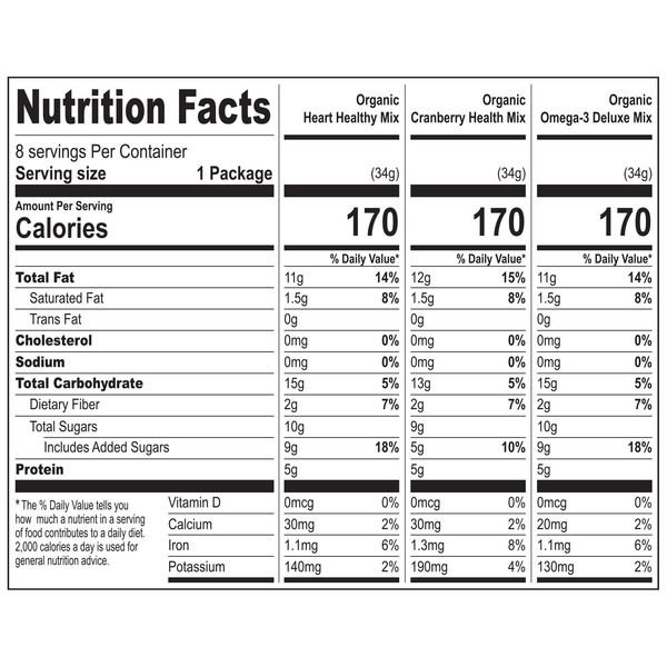 Gói Snack Đa Dạng Nature's Garden Organic Trail Mix Snack Packs – Hộp 24 Gói