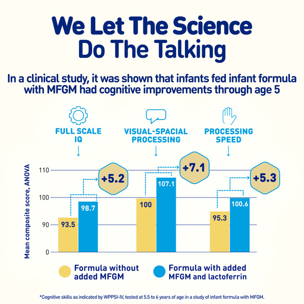 Sữa Bột Enfamil NeuroPro Infant Formula - Lon 802g