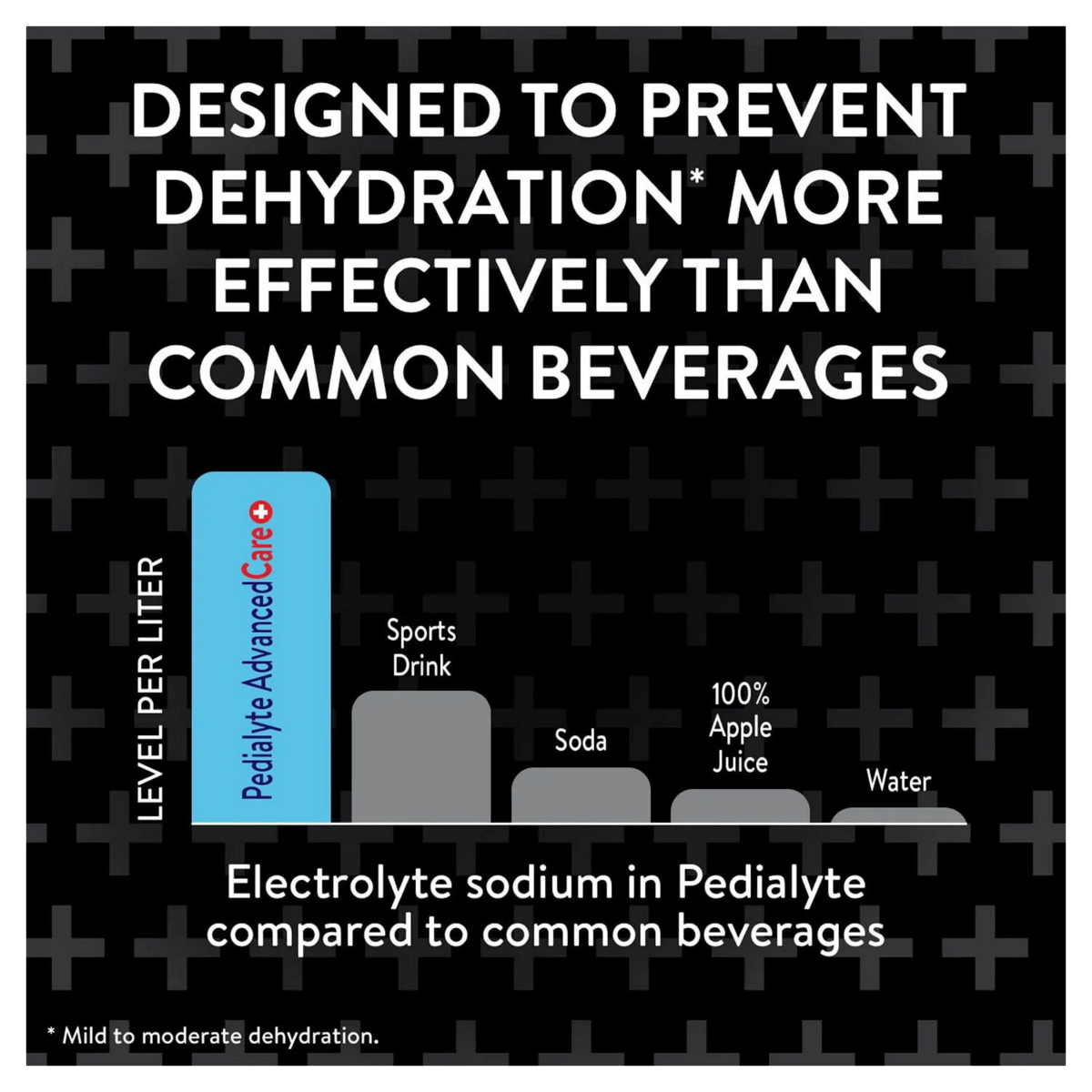 Pedialyte AdvancedCare Plus Electrolyte Solution Berry Frost , 33.8 fl. oz.