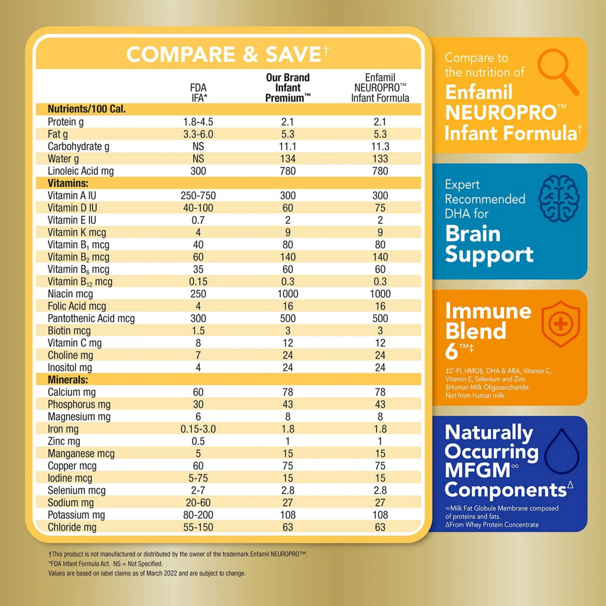 Sữa Công Thức Member’s Mark Infant Premium Infant Formula Milk-based Powder With Iron Cho Bé 0-12 Tháng - Hộp 1.36kg