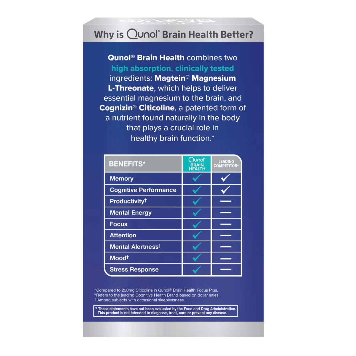Viên Uống Hỗ Trợ Não Bộ Qunol Brain Health Magnesium L-Threonate – Hộp 90 Viên