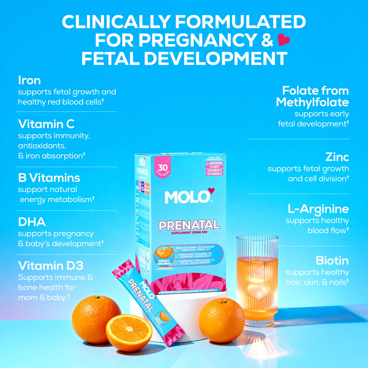 Vitamin Tổng Hợp Cho Mẹ Bầu Molo Prenatal Sweet Orange – Hộp 30 Gói
